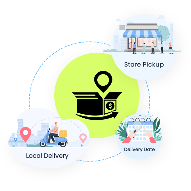 Store Pickup(Click & Collect) + Local Delivery + Delivery Date