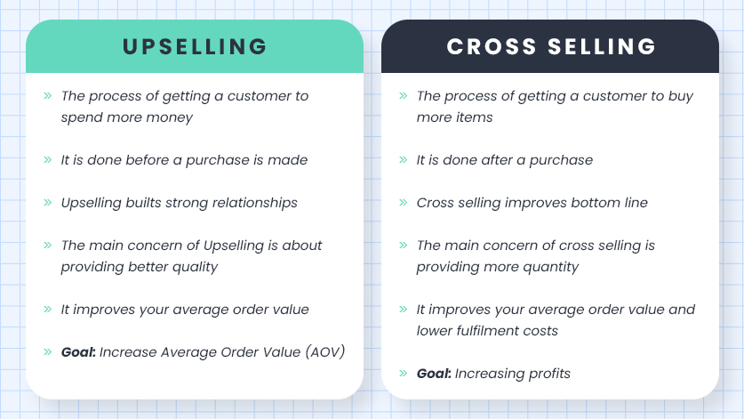 differences between upselling and cross selling
