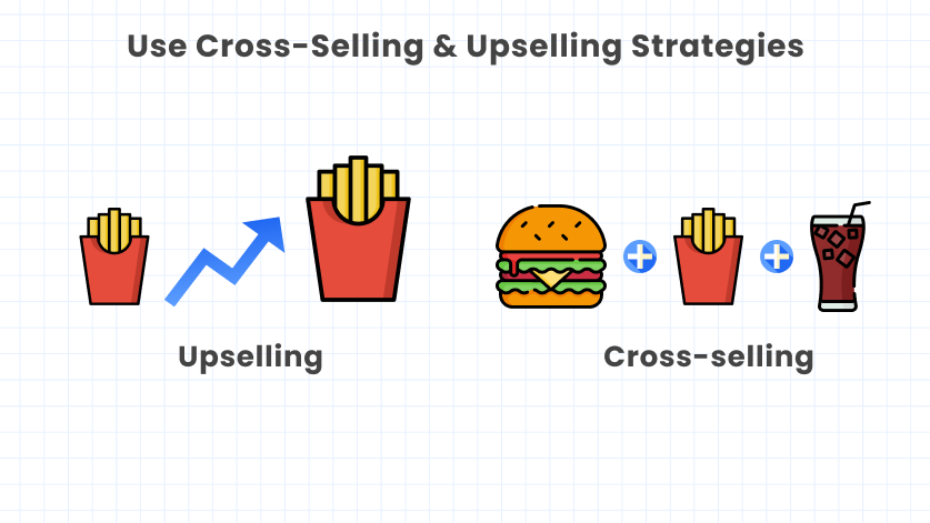 upselling and cross selling for increasing sales on shopify