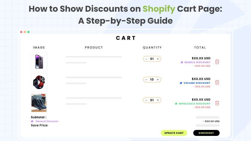 How to Show Discounts on Shopify Cart Page