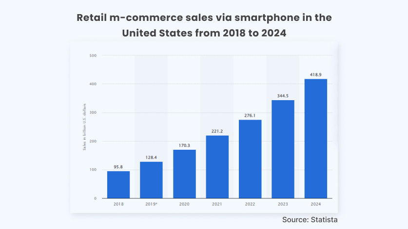 smartphones us retail mcommerce sales