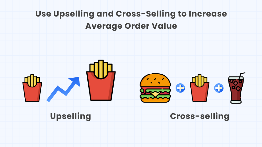 Set Up a Shopify Store: Tip #16: This image shows that how to use upselling and cross-selling to increase average order value
