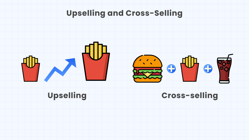 bfcm checklist: upselling and cross-selling