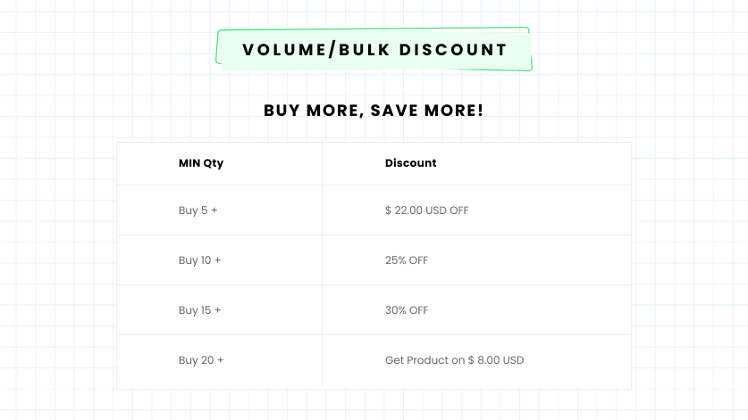 volume discount in shopify