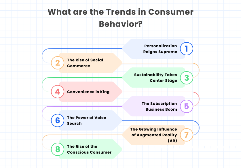 trends in consumer behavior