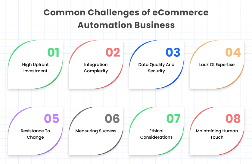 common challenges of ecommerce automation business