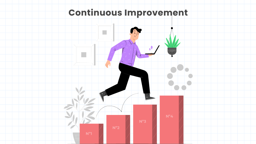 continuous improvement